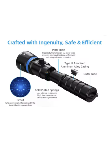 Xtar DH1 1600 – Linterna de buceo 1600 lm con batería & cargador